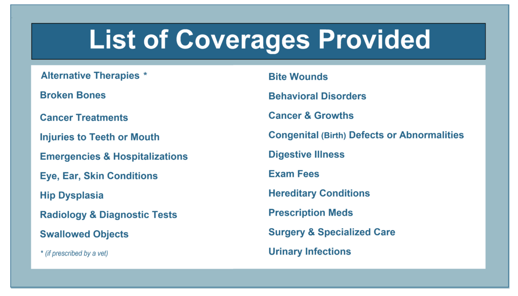 Pet Insurance, List of Coverage